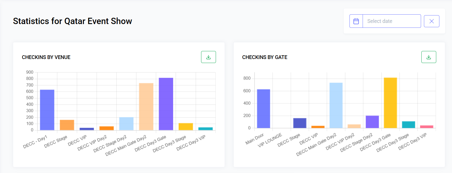 Statistics Dashboard 1