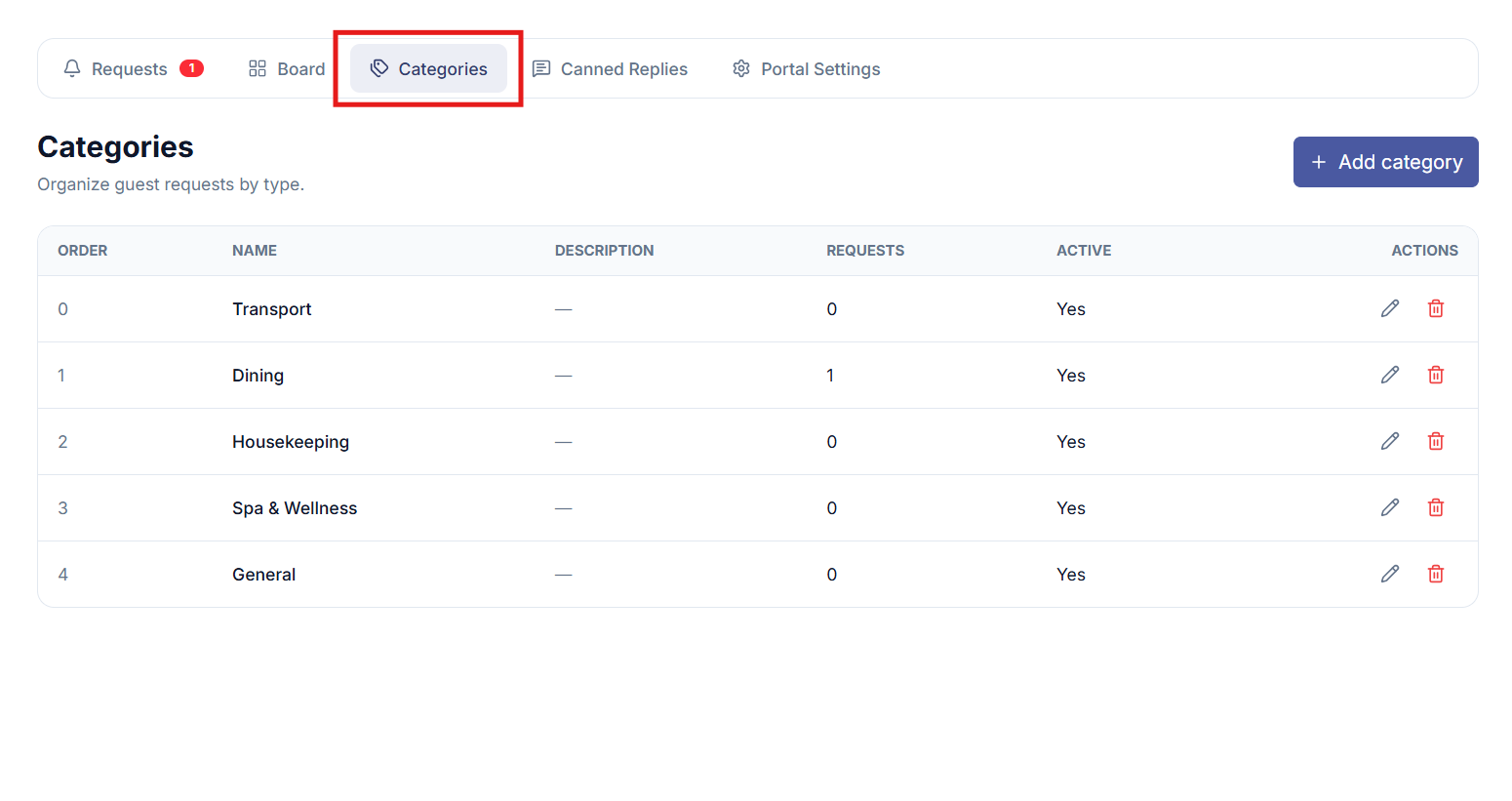 Concierge Categories