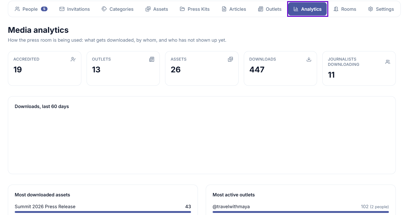 Analytics page showing summary cards at the top and sections below