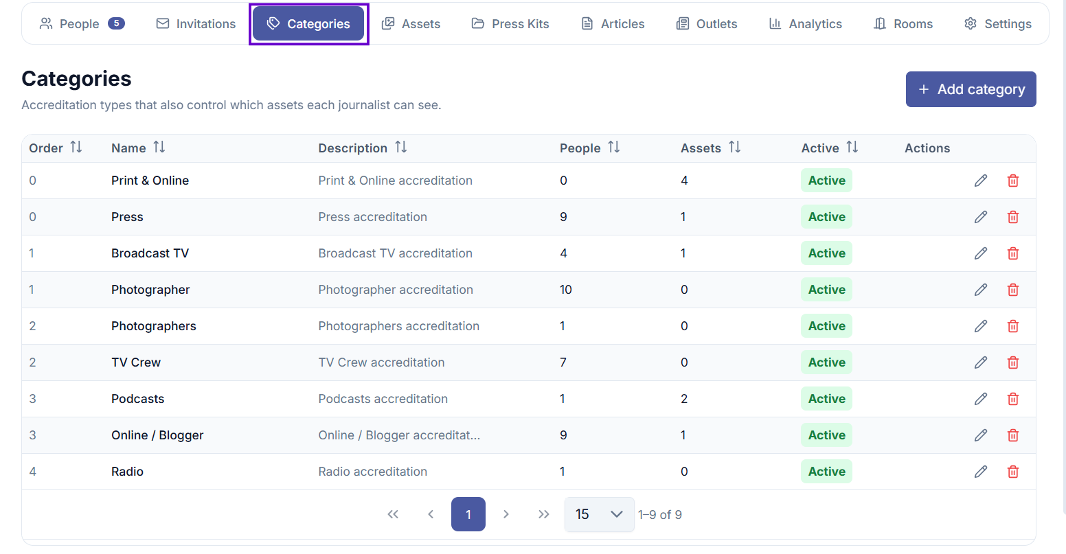 Categories list showing default categories with their active/inactive status
