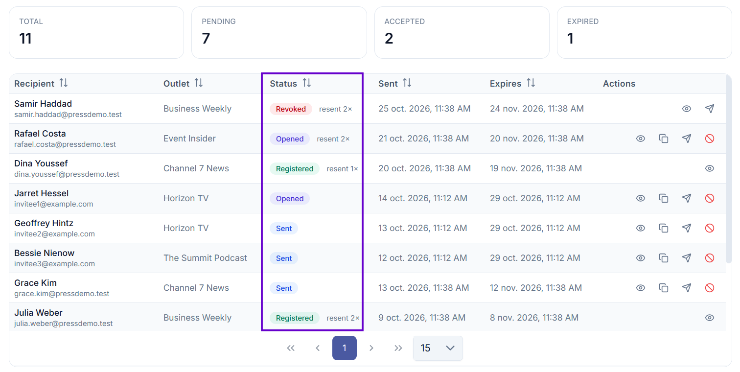 Invitations list with status badges — Sent, Opened, Accepted, Expired