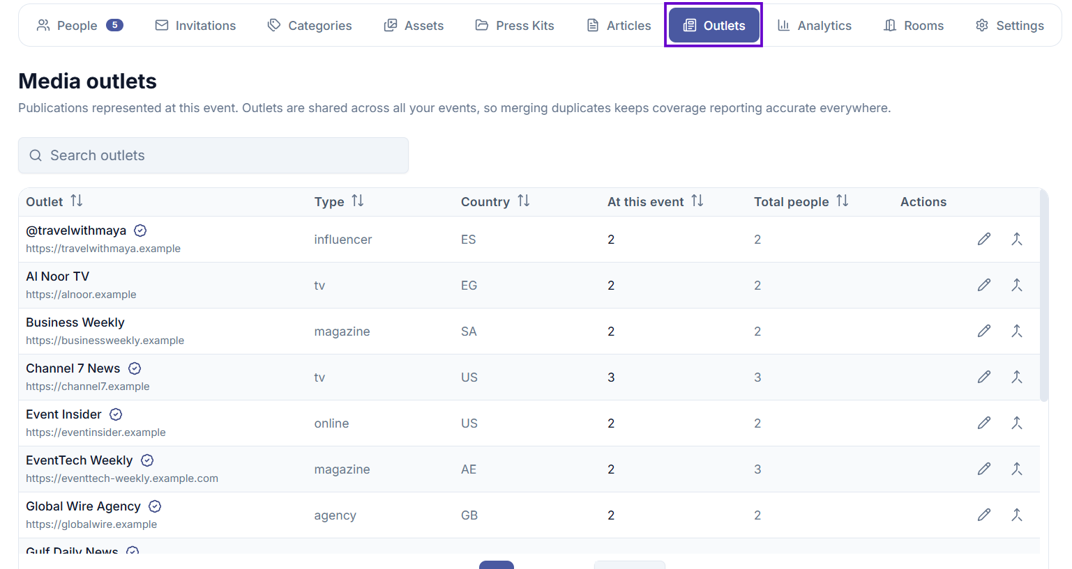 Outlets list showing outlet names, types, countries, and journalist counts