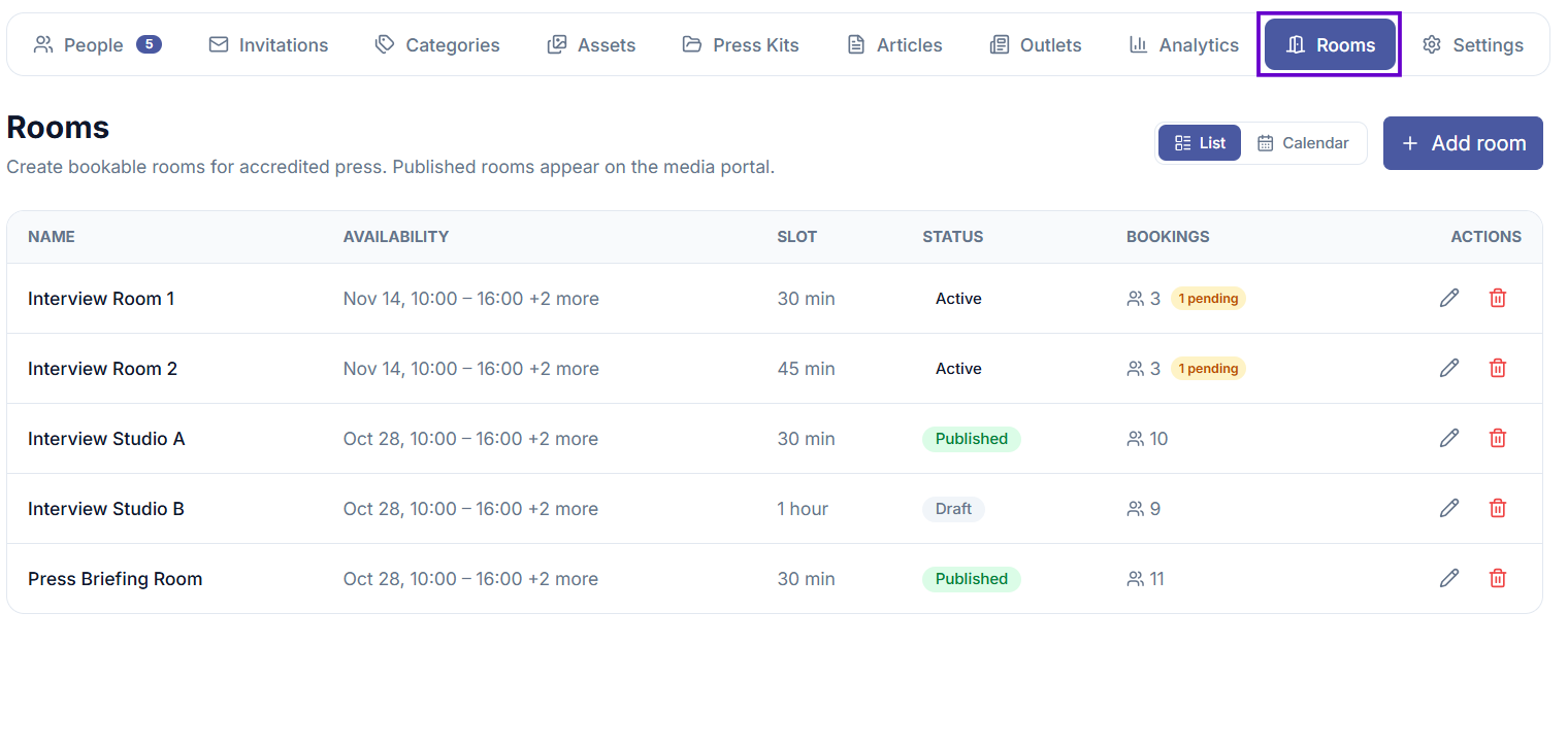 Rooms list showing each room's name, status, and schedule with bookings