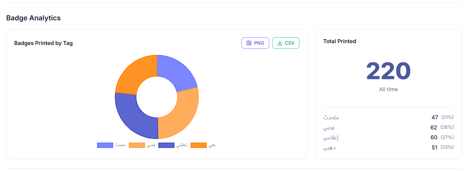 Statistics Badge Analytics