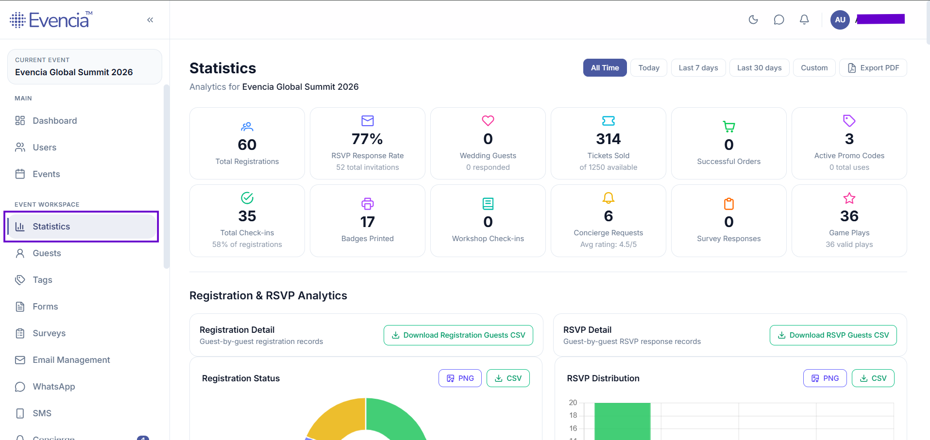 Statistics Overview