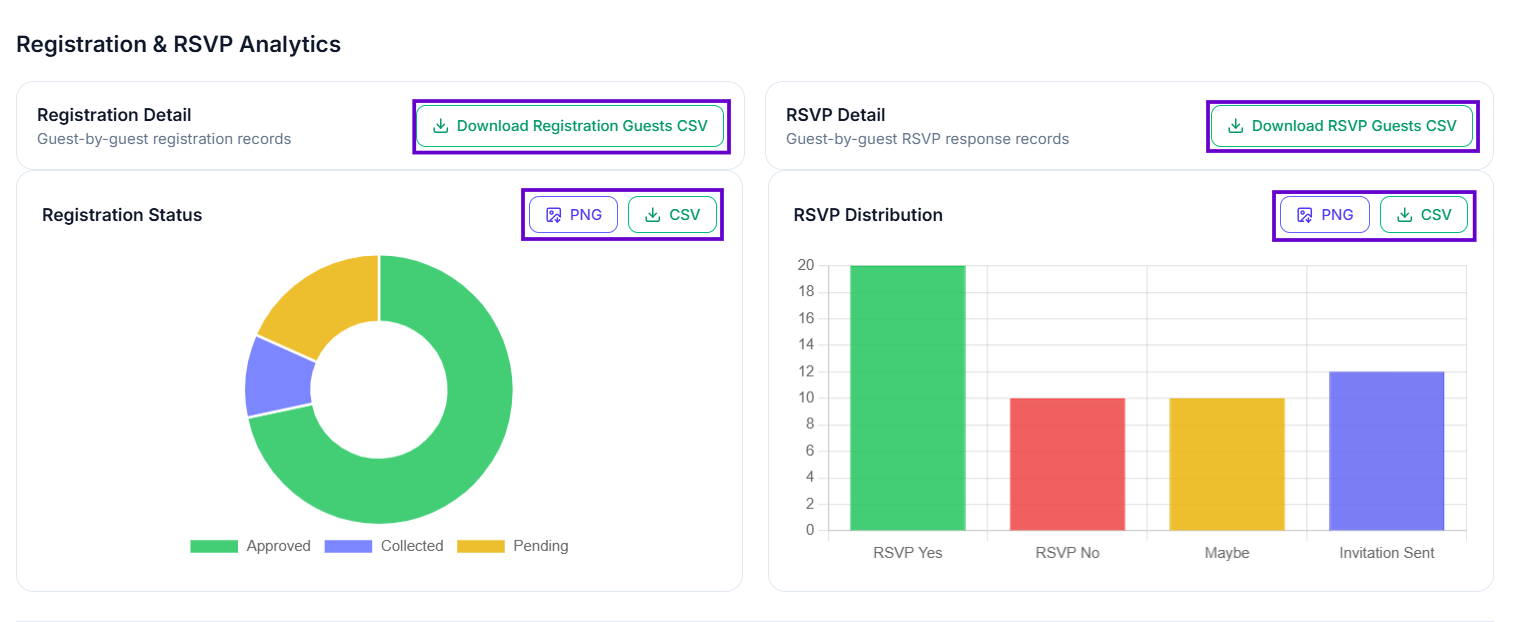 Statistics Registration Analytics